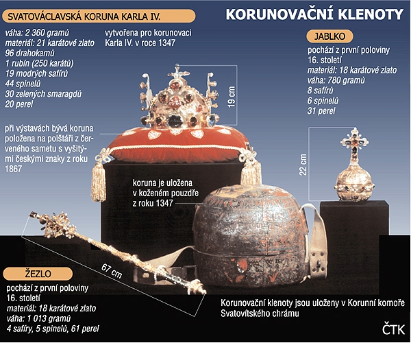 korunovační klenoty.jpg
