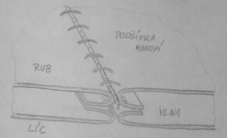 podšívání2.jpg