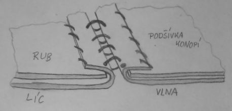 podšívání1.jpg